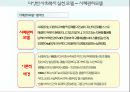 사회복지실천모델 PPT 요약자료[생태체계모델 심리사회모델 과제중심모델 위기개입모델 인지행동모델 사례관리모델] 26페이지