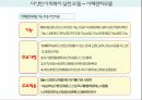 사회복지실천모델 PPT 요약자료[생태체계모델 심리사회모델 과제중심모델 위기개입모델 인지행동모델 사례관리모델] 28페이지