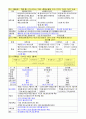 위험물기능장 위험물성상 요약본 6페이지