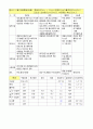 위험물기능장 위험물성상 요약본 14페이지