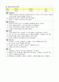 위험물기능장 위험물성상 요약본 25페이지
