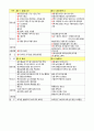 위험물기능장 위험물성상 요약본 26페이지