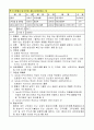 위험물기능장 위험물성상 요약본 27페이지