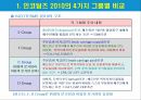 인코텀즈 2010 조건별 비교 분석 3페이지
