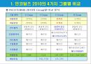 인코텀즈 2010 조건별 비교 분석 4페이지
