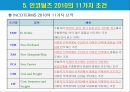 인코텀즈 2010 조건별 비교 분석 9페이지