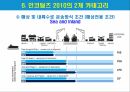 인코텀즈 2010 조건별 비교 분석 16페이지