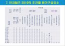 인코텀즈 2010 조건별 비교 분석 17페이지