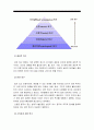교육심리학] 1 매슬로우(Maslow)의 동기위계설 및 매슬로우동기위계설 교육적 시사점 2 계속적 강화와 간헐적 강화의 유용성 및 네 가지 강화계획 실생활의 예 -2019년 방송대 교육심리학 계속적강화 간헐적강화 유용성 6페이지