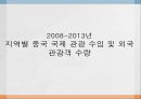 중국 관광 서비스,중국의 관광산업,중국관광의 자원,중국 관광의 발전 9페이지