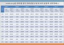 중국 관광 서비스,중국의 관광산업,중국관광의 자원,중국 관광의 발전 10페이지