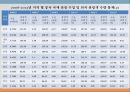 중국 관광 서비스,중국의 관광산업,중국관광의 자원,중국 관광의 발전 11페이지