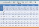 중국 관광 서비스,중국의 관광산업,중국관광의 자원,중국 관광의 발전 12페이지