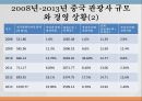 중국 관광 서비스,중국의 관광산업,중국관광의 자원,중국 관광의 발전 15페이지