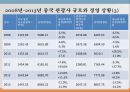 중국 관광 서비스,중국의 관광산업,중국관광의 자원,중국 관광의 발전 16페이지