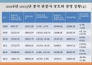 중국 관광 서비스,중국의 관광산업,중국관광의 자원,중국 관광의 발전 17페이지