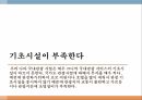 중국 관광 서비스,중국의 관광산업,중국관광의 자원,중국 관광의 발전 20페이지