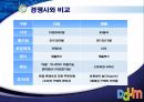 다각화 전략,스마트 TV,다음커뮤니케이션,광고,마케팅,CRM 로컬광고,선점효과란 12페이지