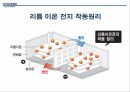 미래 전기자동차,리튬 공기 전지,무선 충전시스템,리튬 공기 전지 작동원리 3페이지