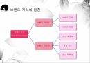 브랜드 관리,브랜드 자산관리,브랜드란,브랜드 구성요소,브랜드 자산,브랜드 지식,브랜드 이미지,브랜드 인지도,브랜드 이미지 5페이지