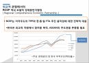 세계 경제 영토,세계경제블록,TPPvsRCEP 9페이지