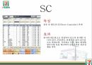 세븐일레븐 소개,세븐일레븐 정보시스템,세븐일레븐 가치사슬모형 7페이지