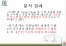 세븐일레븐 소개,세븐일레븐 정보시스템,세븐일레븐 가치사슬모형 15페이지