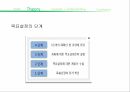 스포츠와 목표설정,목표설정에 이론,경쟁적 목표설정 모형 7페이지