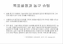 스포츠와 목표설정,목표설정에 이론,경쟁적 목표설정 모형 8페이지