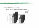스포츠와 목표설정,목표설정에 이론,경쟁적 목표설정 모형 9페이지