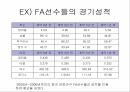 스포츠와 목표설정,목표설정에 이론,경쟁적 목표설정 모형 15페이지