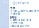 우리나라의 산업발전,한국의 국민소득,산업육성정책 6페이지