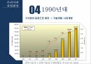 우리나라의 산업발전,한국의 국민소득,산업육성정책 14페이지