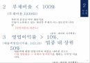 워렌버핏 투자모형,워렌버핏의  투자원칙 7페이지