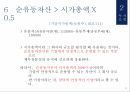 워렌버핏 투자모형,워렌버핏의  투자원칙 11페이지