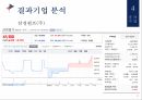 워렌버핏 투자모형,워렌버핏의  투자원칙 18페이지