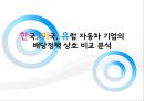 자동차 기업,현대차 수익률,배당정책 방향,배당이란 1페이지