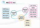 자동차 기업,현대차 수익률,배당정책 방향,배당이란 9페이지