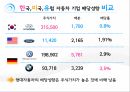 자동차 기업,현대차 수익률,배당정책 방향,배당이란 11페이지