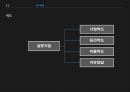 자동차의 경쟁력,국산차vs수입차 9페이지