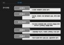 자동차의 경쟁력,국산차vs수입차 10페이지