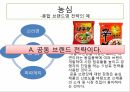 제품관리,상표의사결정,브랜드자산관리,브랜드 포지셔닝,스포츠 마케팅,스타브랜드 13페이지