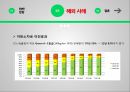 저 탄소차 협력,정부규제론,외부 불경제,CO2 배출량,국내 친 환경차,세계 기후변화 협약,국내 자동차업계 10페이지