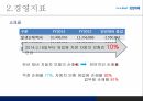 삼성화재 소개,지급여력비율(RBC),손해율,경영지표 7페이지