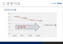 삼성화재 소개,지급여력비율(RBC),손해율,경영지표 9페이지