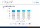 삼성화재 소개,지급여력비율(RBC),손해율,경영지표 10페이지
