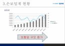 삼성화재 소개,지급여력비율(RBC),손해율,경영지표 11페이지