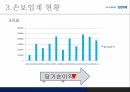 삼성화재 소개,지급여력비율(RBC),손해율,경영지표 13페이지