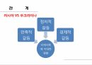 지정학적 위험,지정학적 리스크,러시아-우크라이나 사례 9페이지
