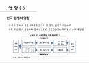 지정학적 위험,지정학적 리스크,러시아-우크라이나 사례 15페이지